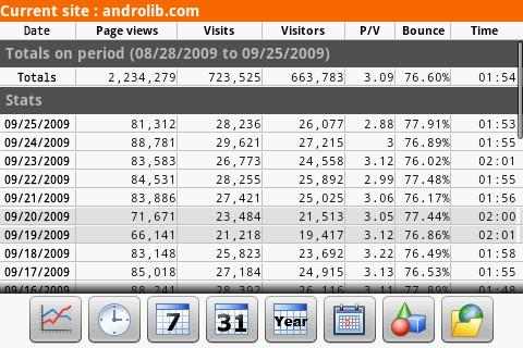 Droid Analytics stats table